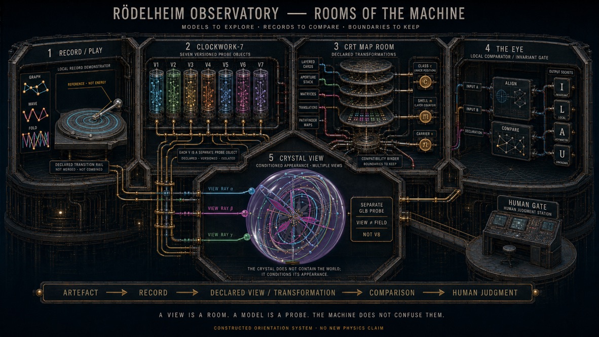 Rödelheim Observatory Rooms of the Machine mit Record Play, Clockwork, CRT Map Room, The Eye, Crystal View und Human Gate